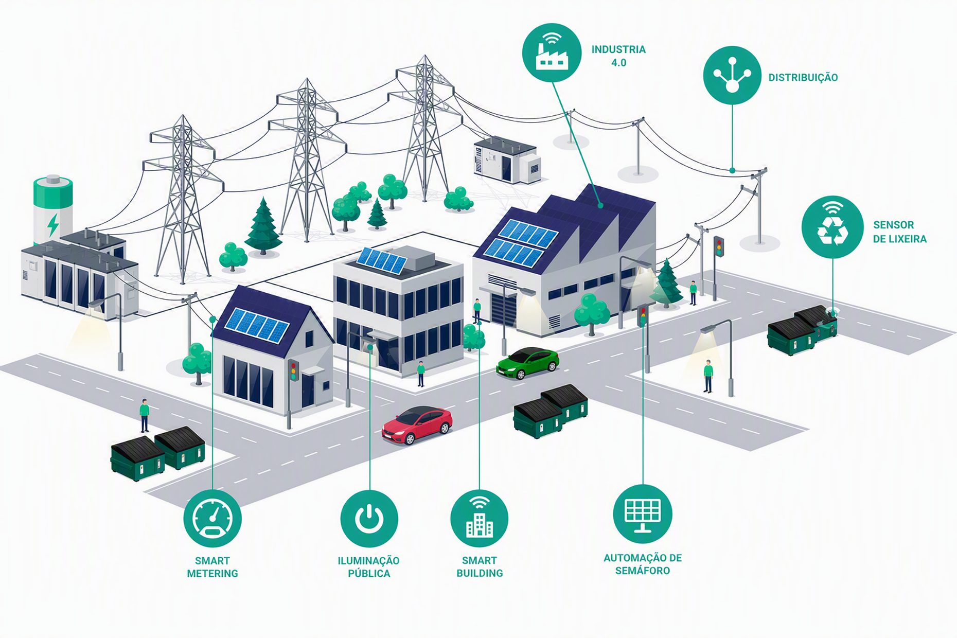 Maquete IIoT OneRF — utilities e smart city